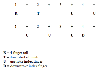 The Strokes uke tabs and chords - Ukulele Tabs